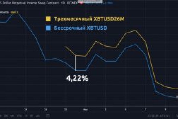 Как зайти на площадку кракен