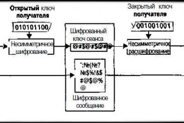 Кракен запрещенные вещества